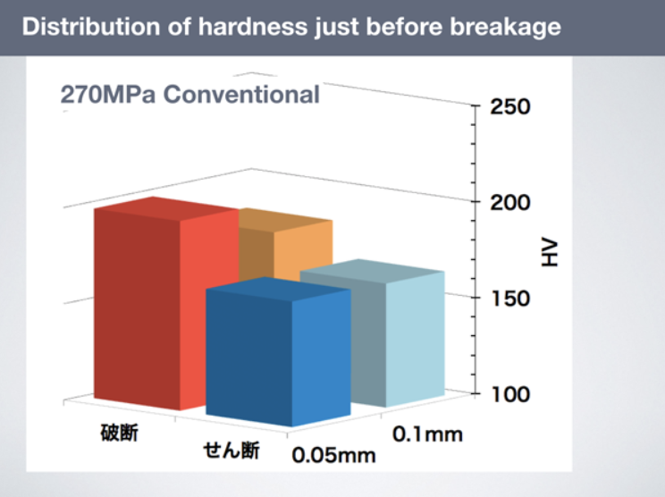 言語と視覚の組み合わせで情報を伝える例