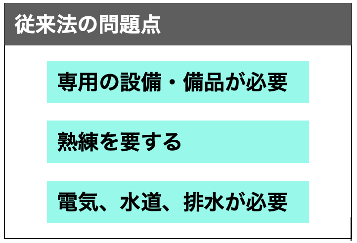 不適切な背景の例