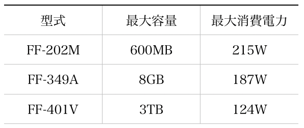 文書に適した表の例