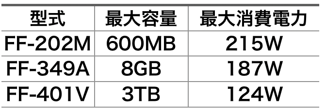 スライドに適した表の例