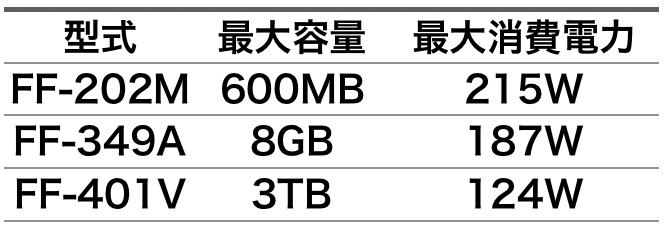 スライド用の美しい表の例