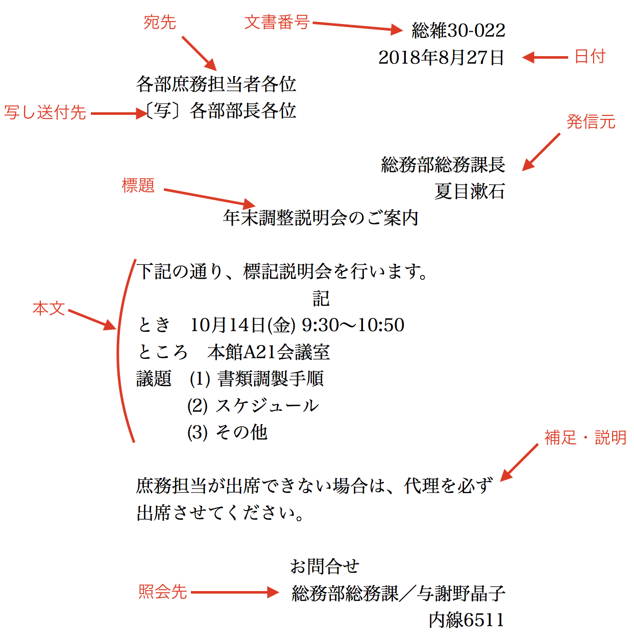 会議案内の様式例